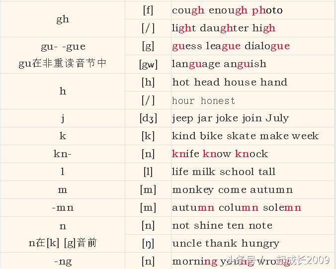 英语音标孩子自己能学会吗,英语国际音标小学可学习