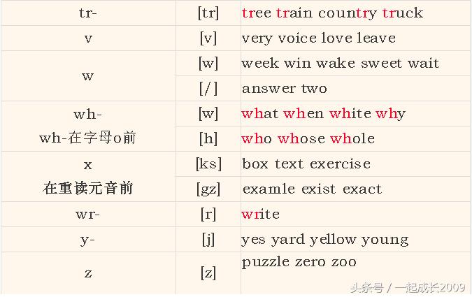 英语音标孩子自己能学会吗,英语国际音标小学可学习