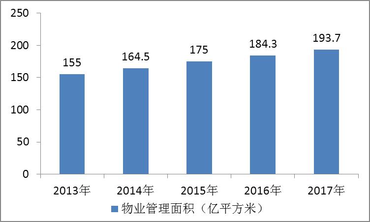 现代物业管理专业就业前景,物业管理职业现状及发展前景