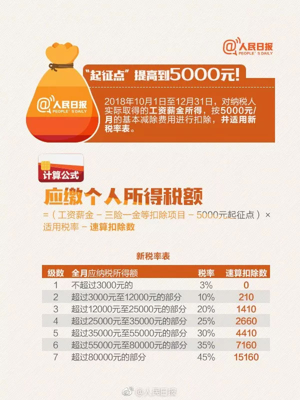 2024年工资免征额是多少元,9月工资10月25日发算拖欠吗