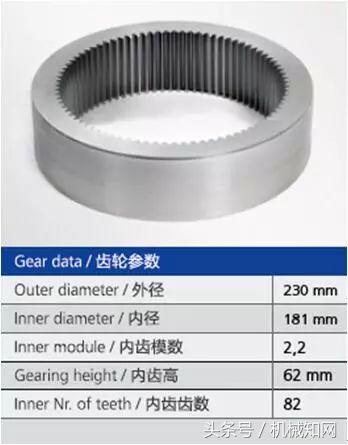 齿轮制造企业有哪些,齿轮加工世界排名