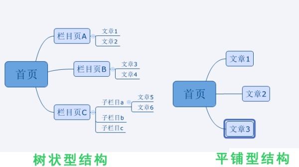 网站结构优化的基本方法,网站搭建优化方案设计