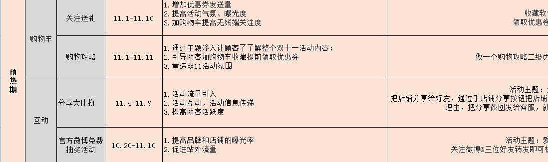 天猫新店运营计划和推广方案,天猫大促运营策略