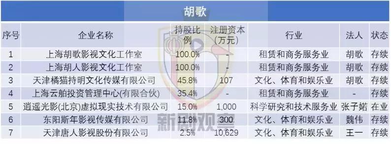 明星背后最赚钱的副业,明星从事的都是哪些行业