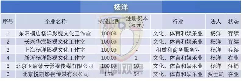 明星背后最赚钱的副业,明星从事的都是哪些行业
