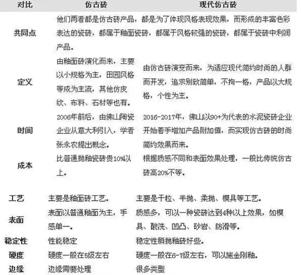 最全瓷砖知识大全,瓷砖知识普及小常识