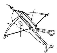 冷兵器巅峰巨弩,曾经辉煌一时的产品