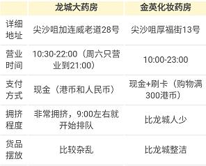 香港购物必买的十大化妆品,香港购物护肤品攻略必买清单
