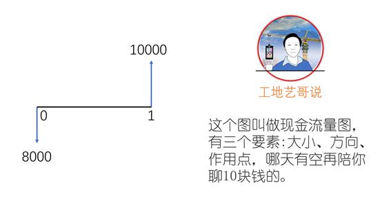 一招学会当老板,没钱怎么当老板干工程