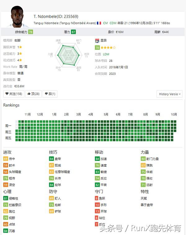 fifa19有哪些好用的球员,fifa19十大必买妖人