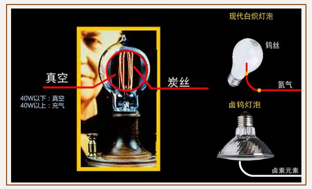 led灯和白炽灯发光原理一样吗,白炽灯的工作原理简短