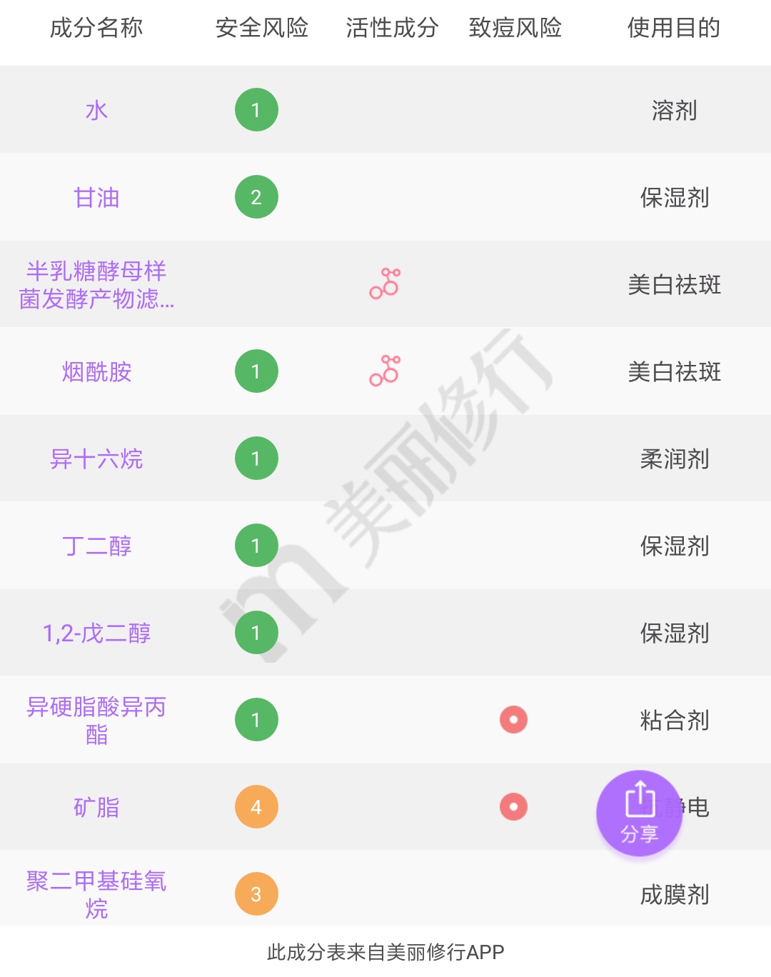 擦着昂贵的眼霜熬着无价的夜,用最贵的眼霜熬最晚的夜图