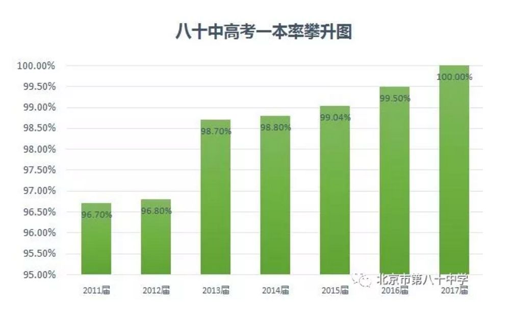 育英学校和育英中学哪个好,北京育英中学是一所什么样的学校