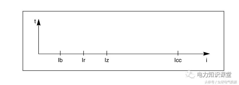 低压配电功能介绍,低压配电设计解析