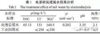 电渗析除氨氮,电渗析脱盐过程