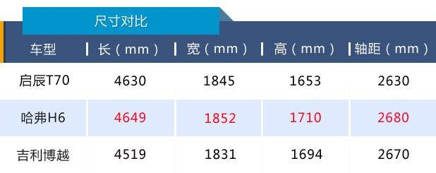 新一代启辰t70怎么样,启辰t702015款2.0cvt睿享版试驾