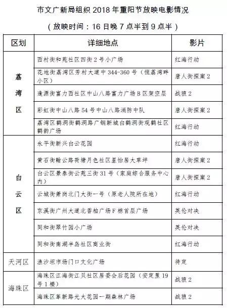 重阳节去登高最佳方案,广州重阳登高最佳地点查询