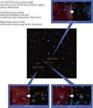 太空探索:埋藏在尘埃中的星系进行“人口普查”!