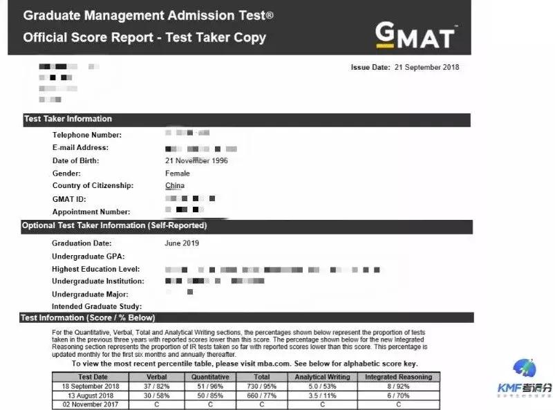 gmat第一次零基础一个月成绩630,gmat攻略及答题技巧