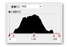 单反数码摄影入门教程,数码单反摄影进阶完全教程