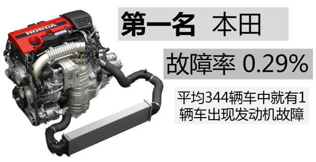 各个品牌的汽车发动机通病,什么牌子的车发动机最不容易坏