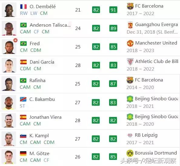 fifa19个人生涯如何踢世界杯,FIFA19中超