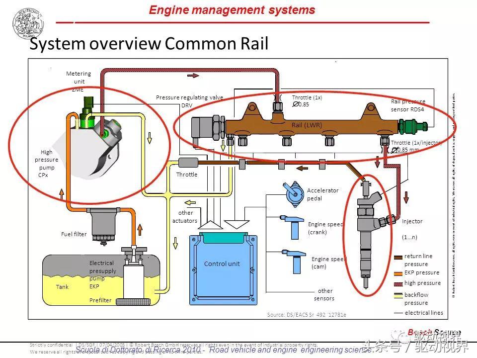 5年后失业的人越来越多,重卡行业现状和前景