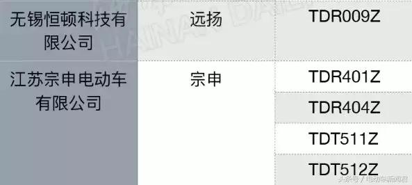 海口老国标电动车还能买吗,海口新国标电动车在哪里可以买到