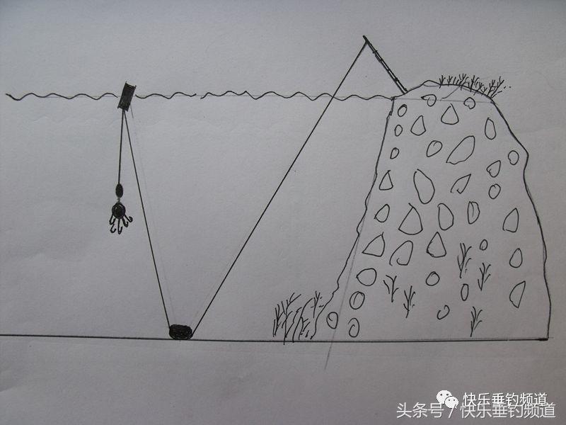 钓草鱼钩线选择图解,单钩通线怎么浮钓草鱼