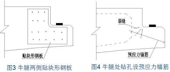 病害桥梁的加固方案的缺点,桥梁病害加固需要制定加固方案