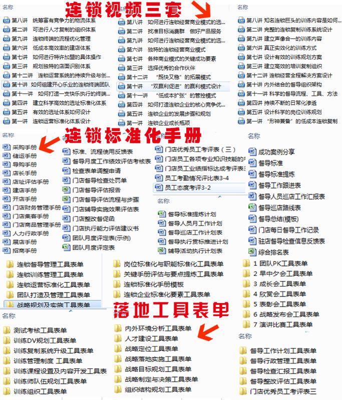 战略管控与运营,战略运营管控方案