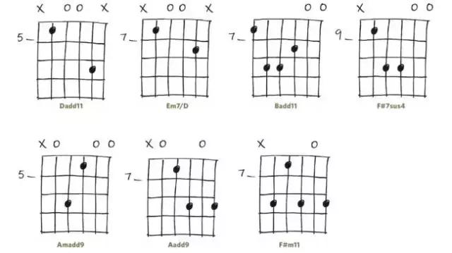 吉他必会的十首歌,原声吉他手必会的30个和弦