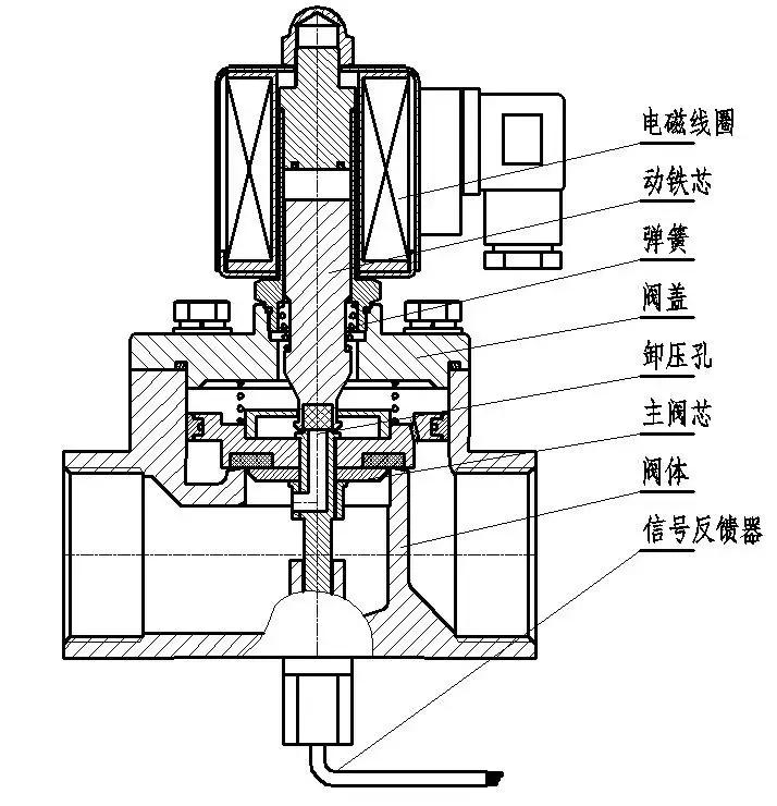 小便感应器电磁阀工作原理3d视频,电磁阀的工作原理及讲解