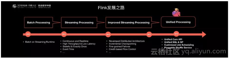 阿里巴巴为什么选择apacheflink,阿里巴巴为什么买高德