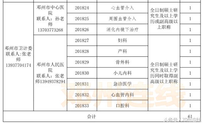 邓州人才引进高层次,邓州市2023招才引智事业单位招聘