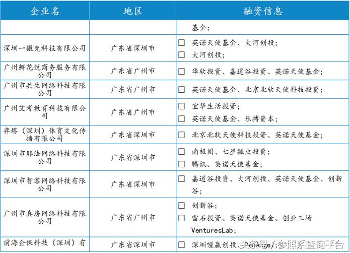 英诺天使基金孵化器,英诺天使基金林森