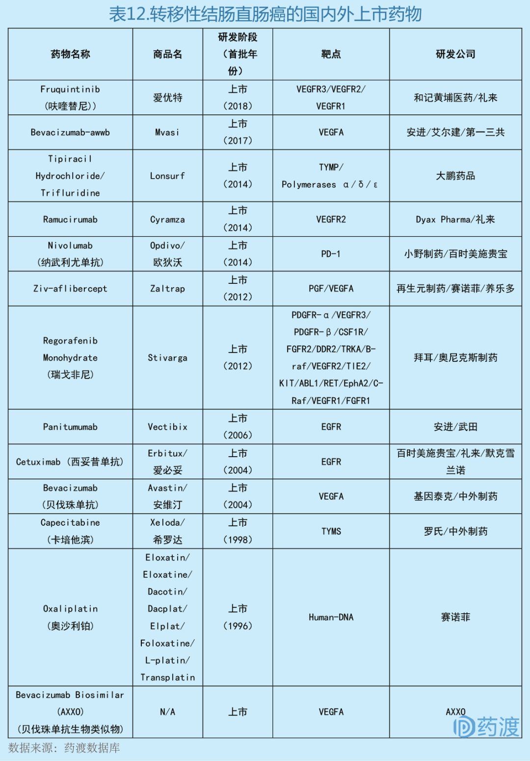全球2019批准新药,全球新药的发展趋势