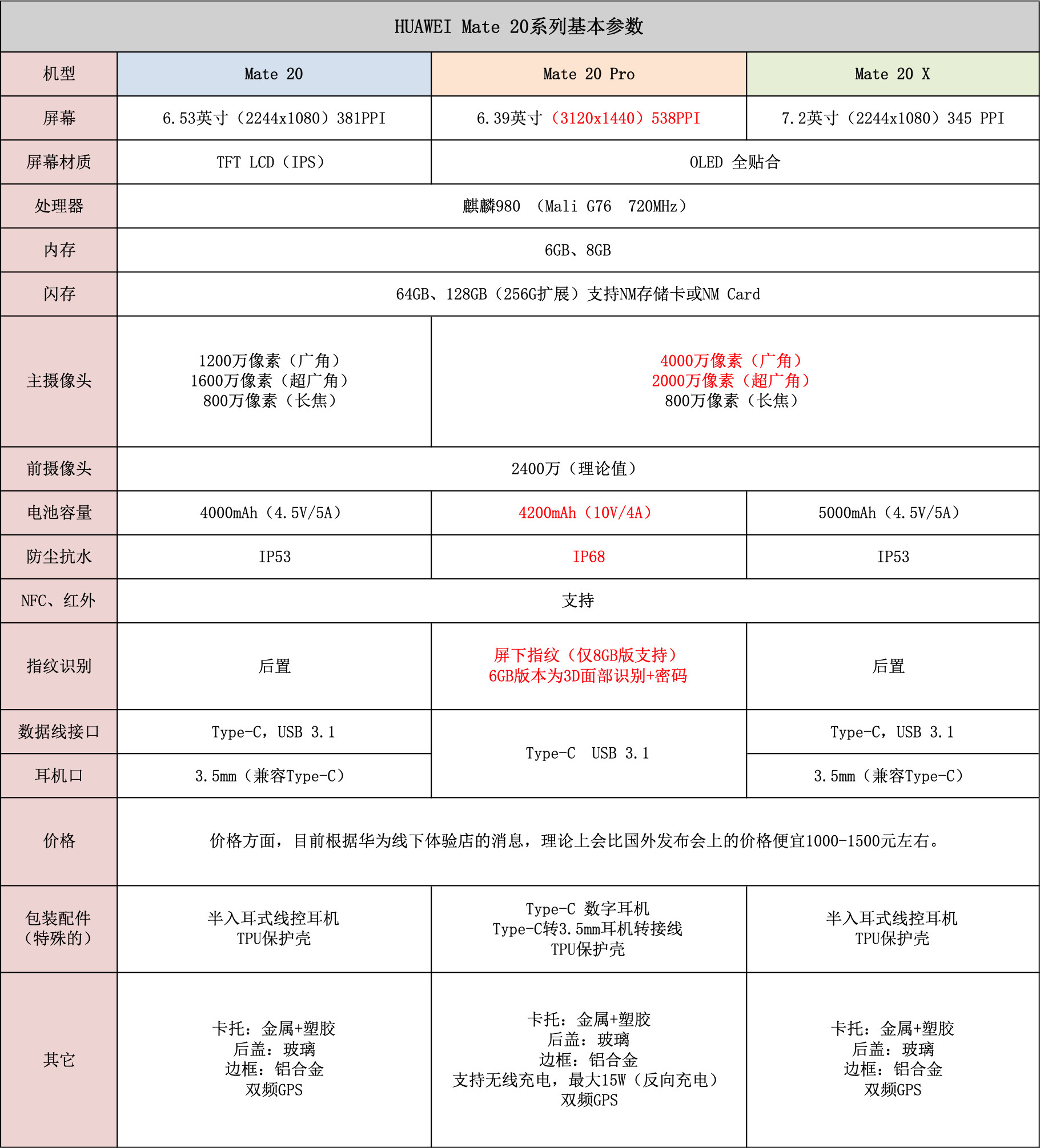华为mate20系列国行版即将发布,华为mate20国行发布