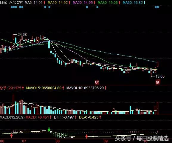 绝杀招式,绝杀一码最佳战法