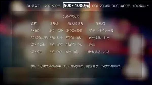 显卡知识普及amd,电脑显卡处理器知识扫盲