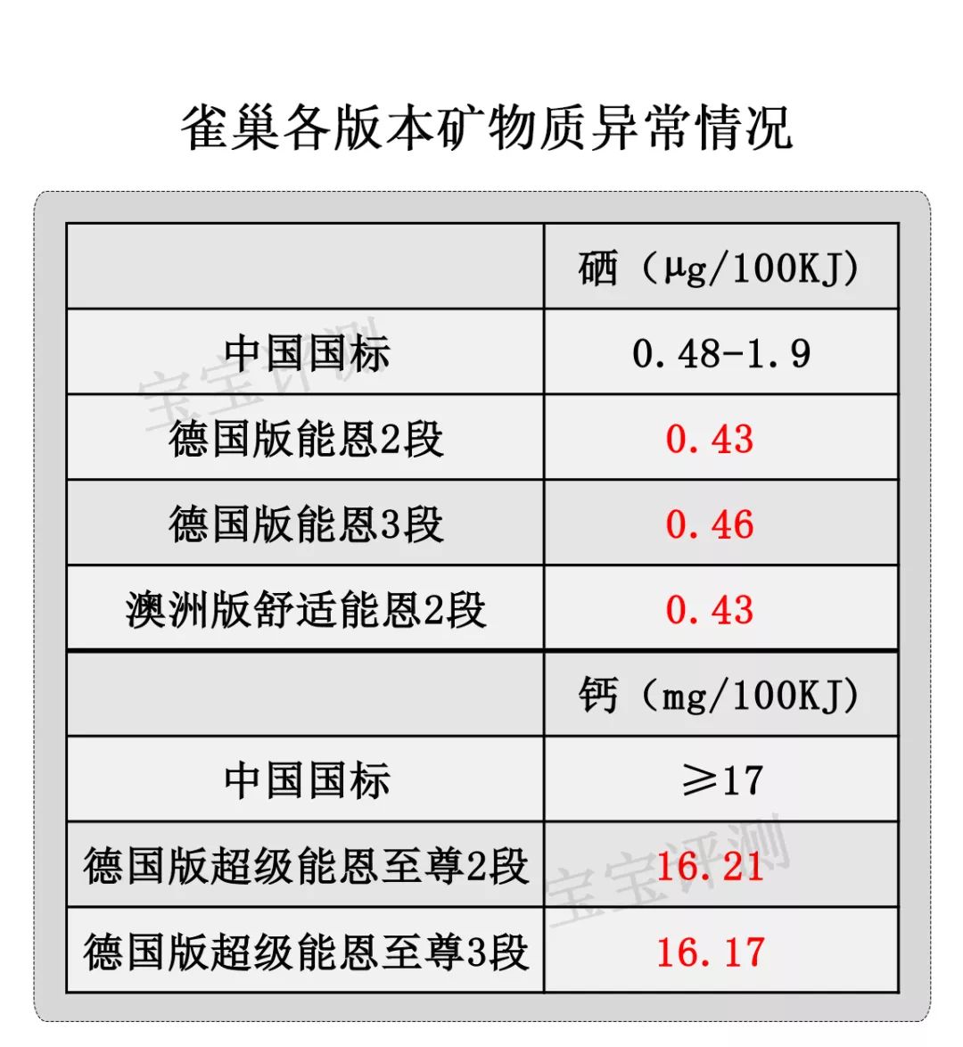 雀巢贝巴至尊奶粉三段评测,雀巢奶粉各种系列的区别