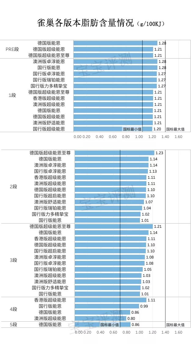 雀巢三款奶粉什么区别,雀巢奶粉哪个版本好
