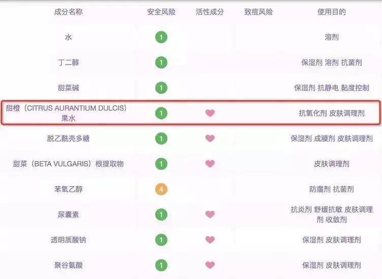最不建议买的网红产品,好用的网红产品测评