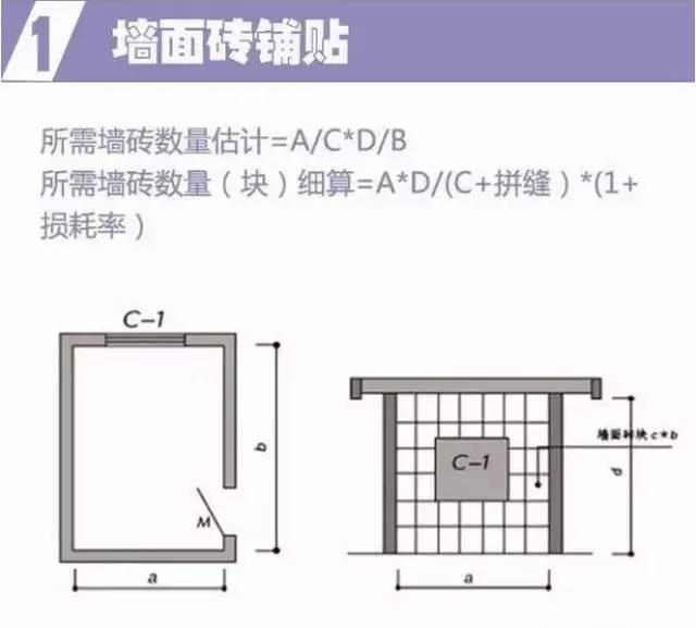 装修主材清单史上详细最全,7大装修主材最新报价加购买顺序