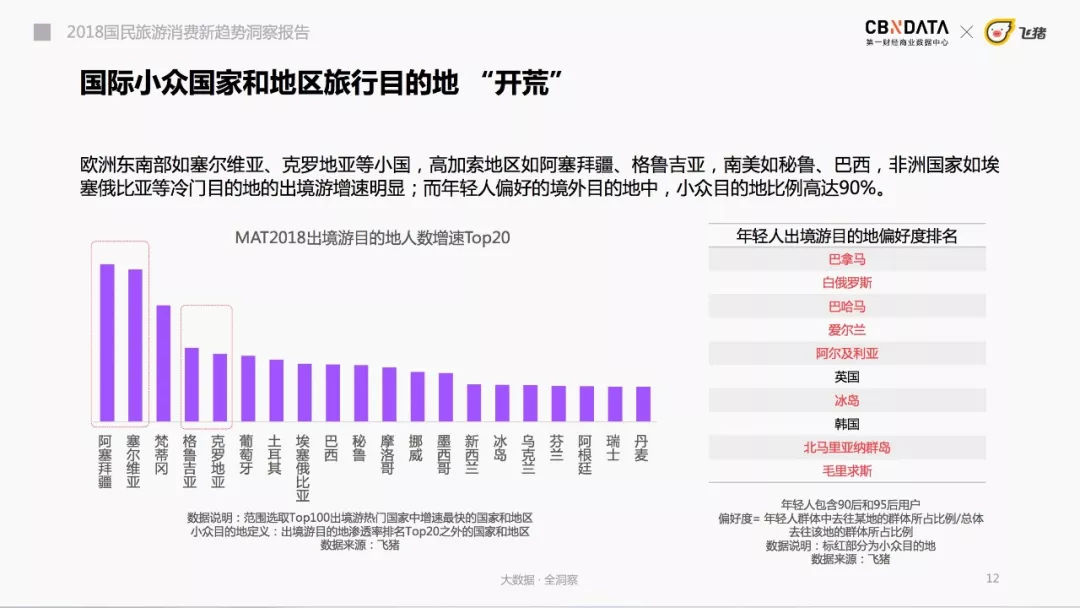 刷个抖音、看个热综、玩个手游，竟被种了一堆旅游打卡地？