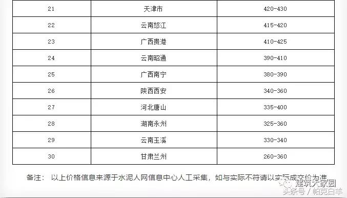 水泥砂石价格暴跌,水泥砂石料价格