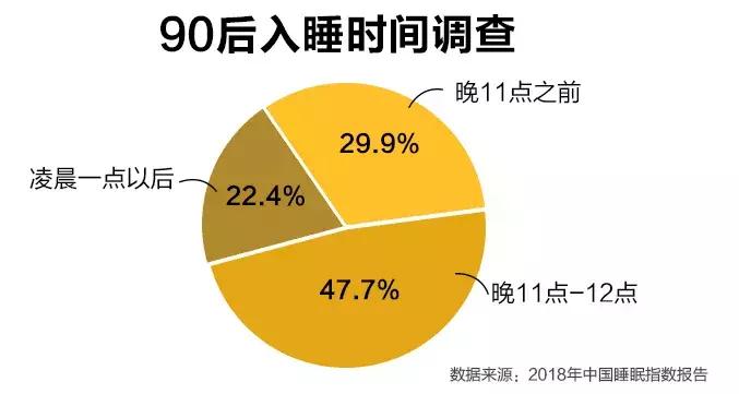 12点之前必须睡觉吗,12点之前不睡