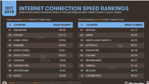 全球4g智能手机排行榜,全球4g网络最快的速度