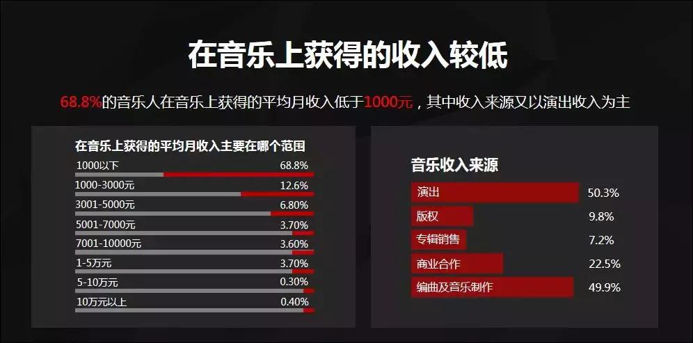 网易云音乐人look直播申请教程,网易云look直播招主播的可靠吗