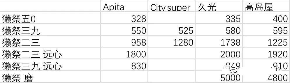 上海地铁2号线“清酒卖场之路”｜品乐Pinor